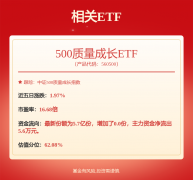 资收益率边际改善