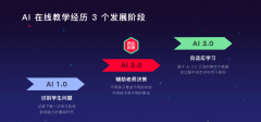 数据的使用是建立企业合作壁垒的无力手段